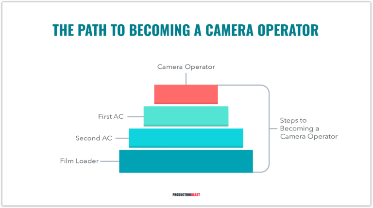 a-complete-guide-to-camera-operator-jobs-keep-your-eye-on-the-prize