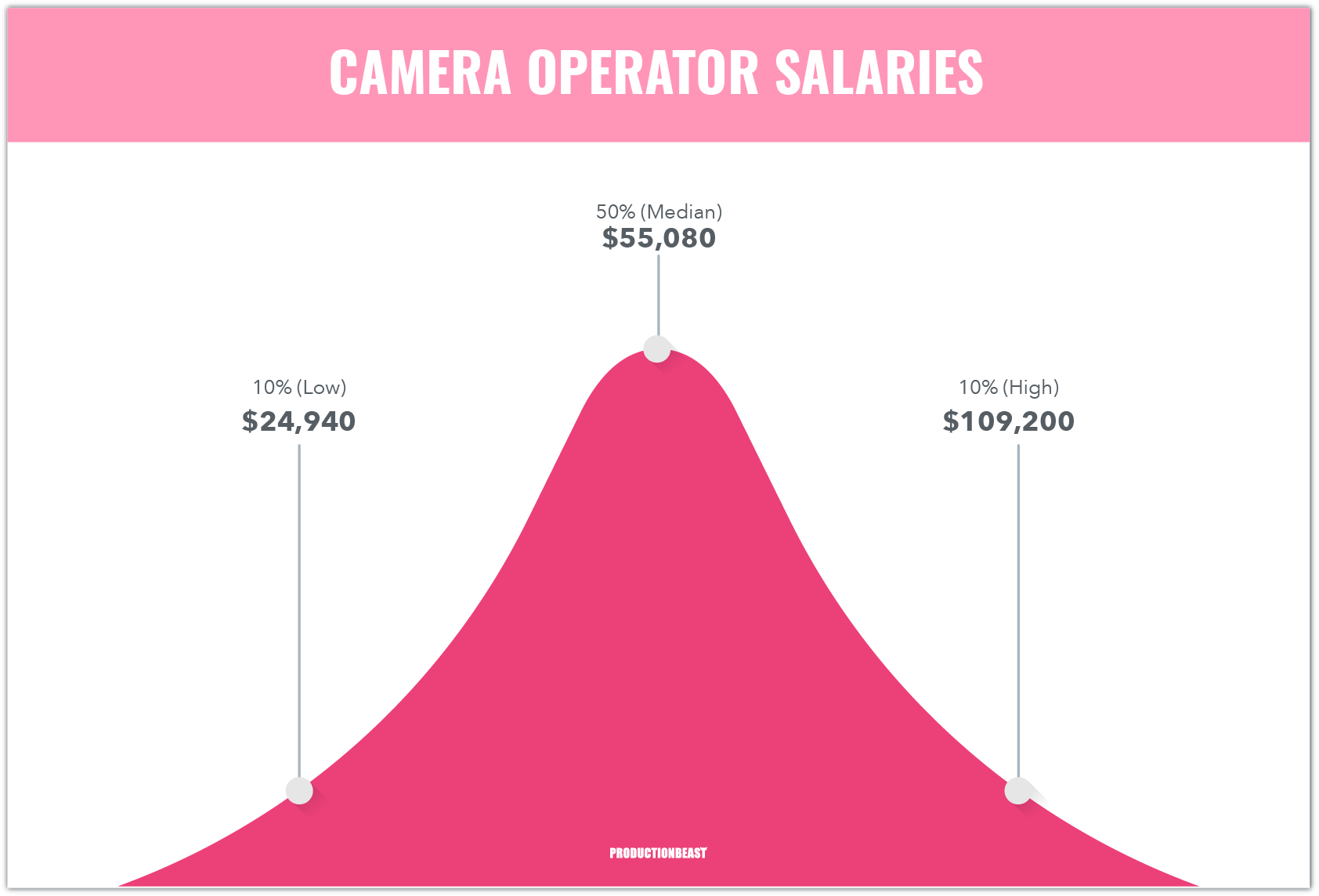 A Complete Guide To Camera Operator Jobs Keep Your Eye On The Prize 