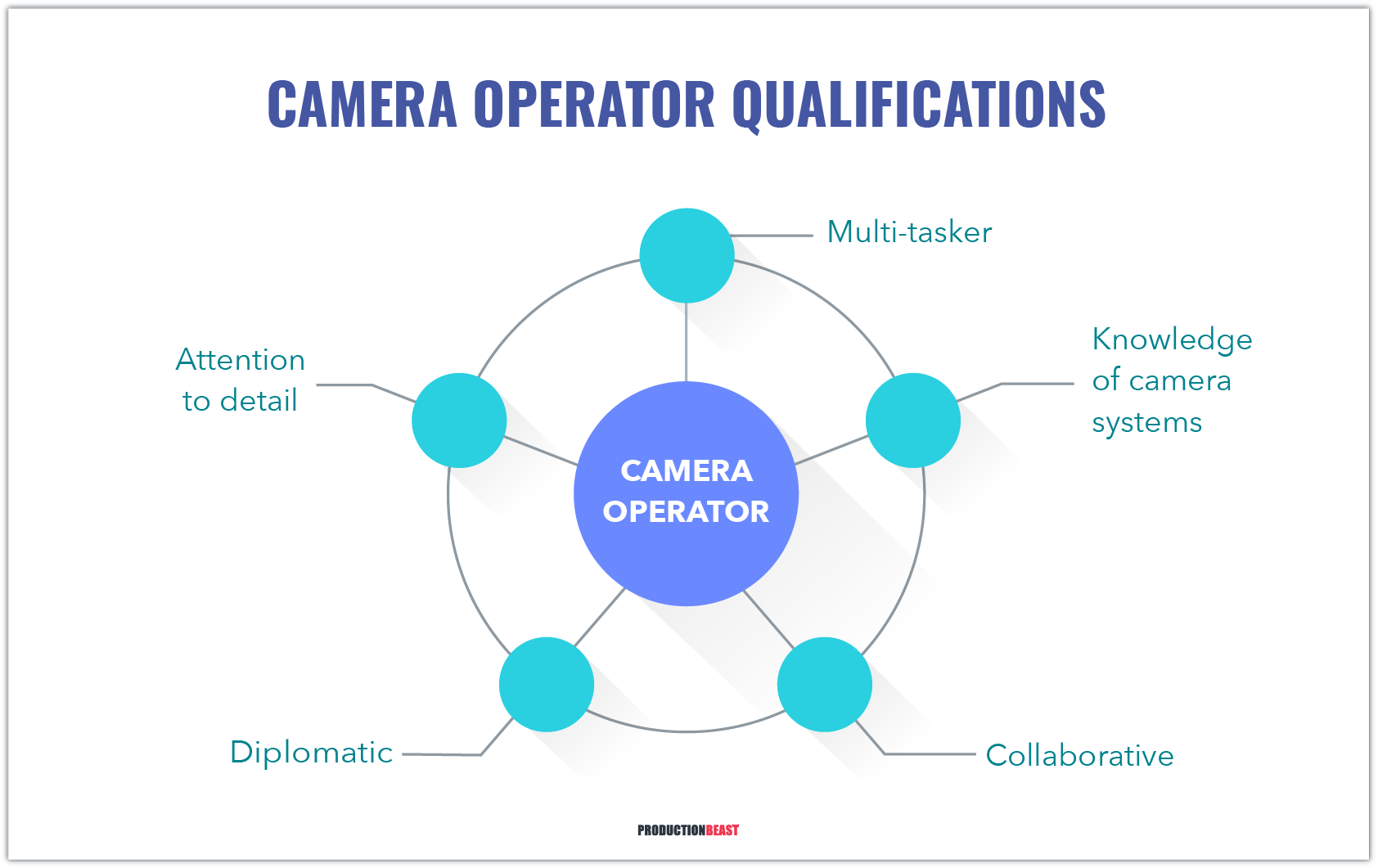 A Complete Guide To Camera Operator Jobs Keep Your Eye On The Prize 